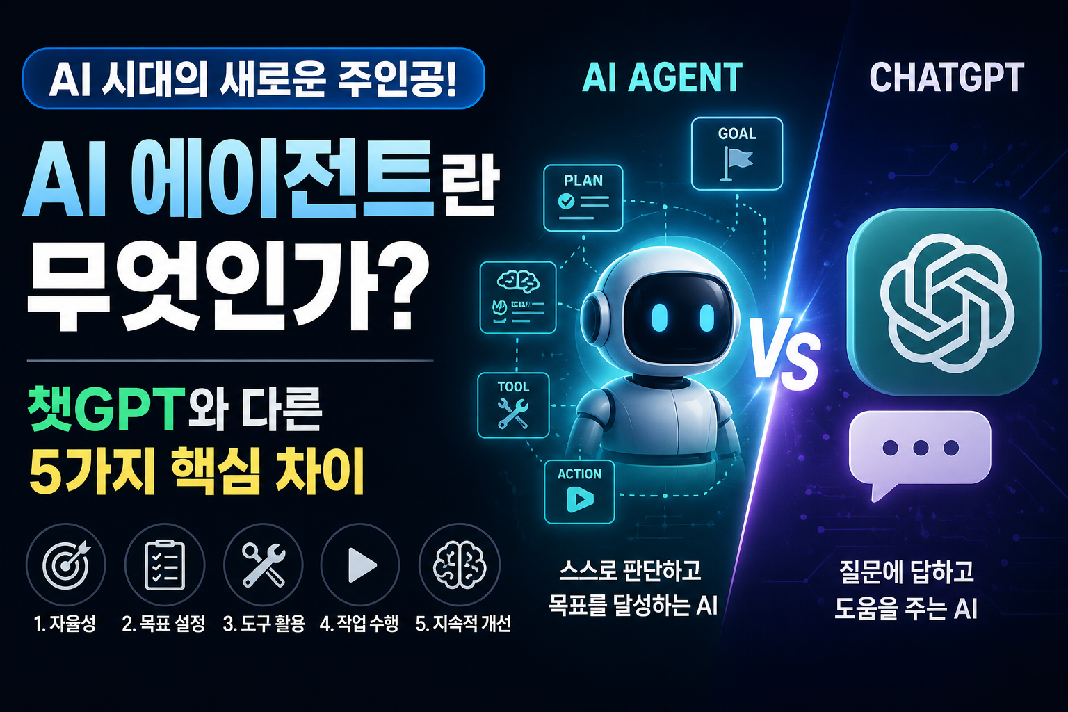ai 에이전트 썸네일