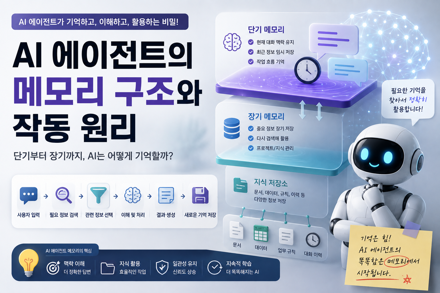 ai 메모리 구조