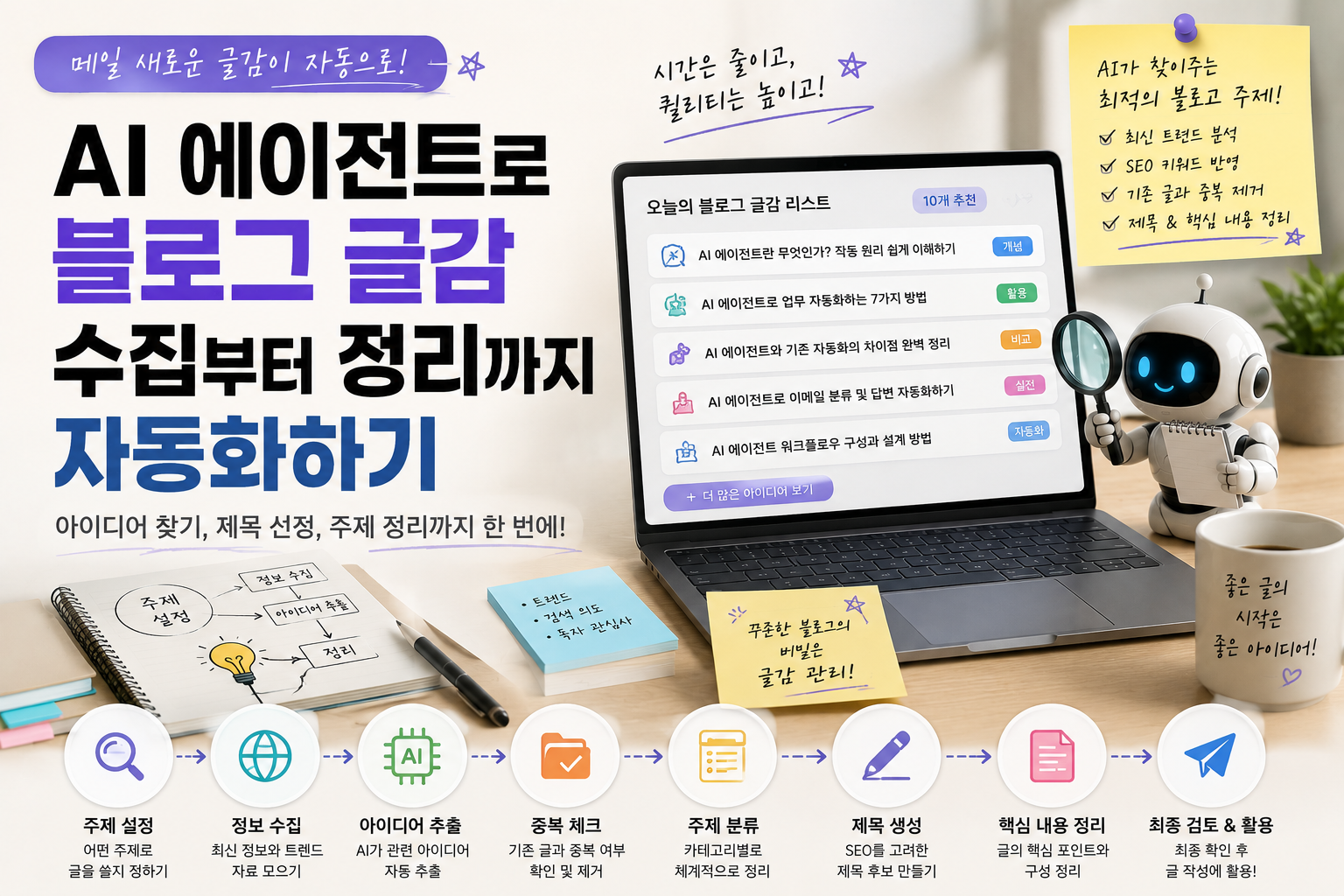 ai 블로그 글감 자동화