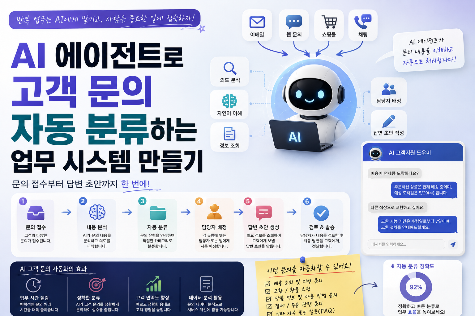 ai 고객문의 자동분류